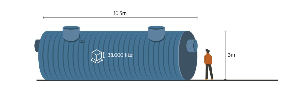Koolwaterstofafscheider. ©Agentschap Wegen en Verkeer