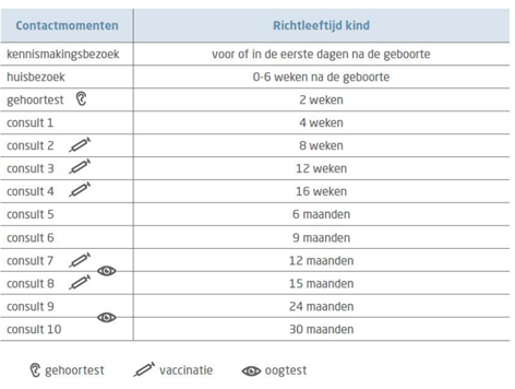 Contactmomenten Kind & Gezin