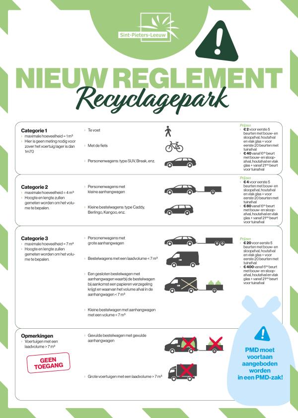 Nieuw reglement recyclagepark