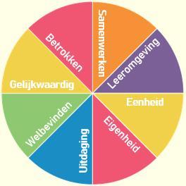 visie