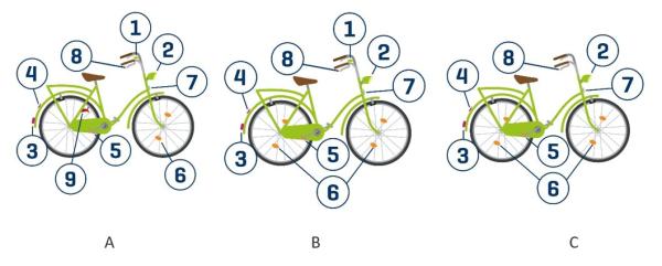 Uitrusting fietsen