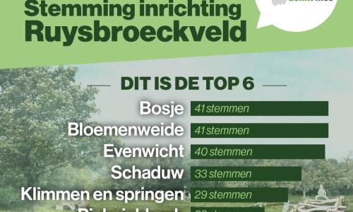 Ruysbroeckveld