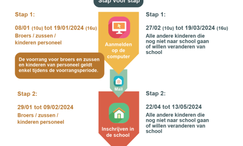 Stappenplan aanmelden schooljaar 2024-2025