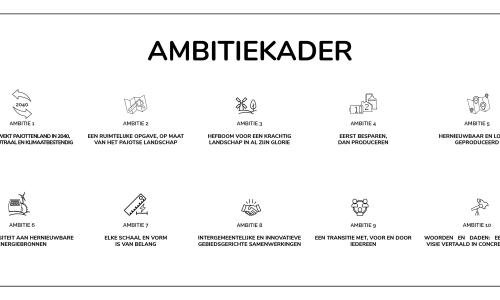 Sint-Pieters-Leeuw ondertekent Ambitiekader 1.0 Opgewekt Pajottenland