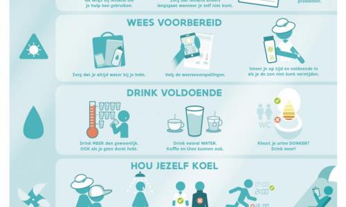 Waarschuwingsfase warme dagen